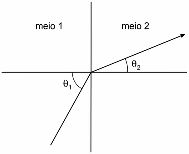 Imagem da questão 1 sobre teoria