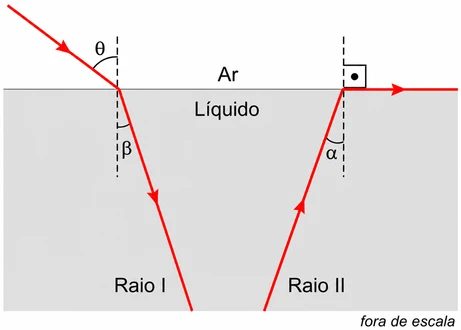 Imagem da questão 4 sobre teoria