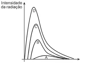 Imagem da questão 8 sobre teoria