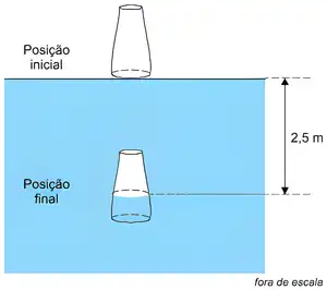Imagem da questão 5 sobre Massa variável