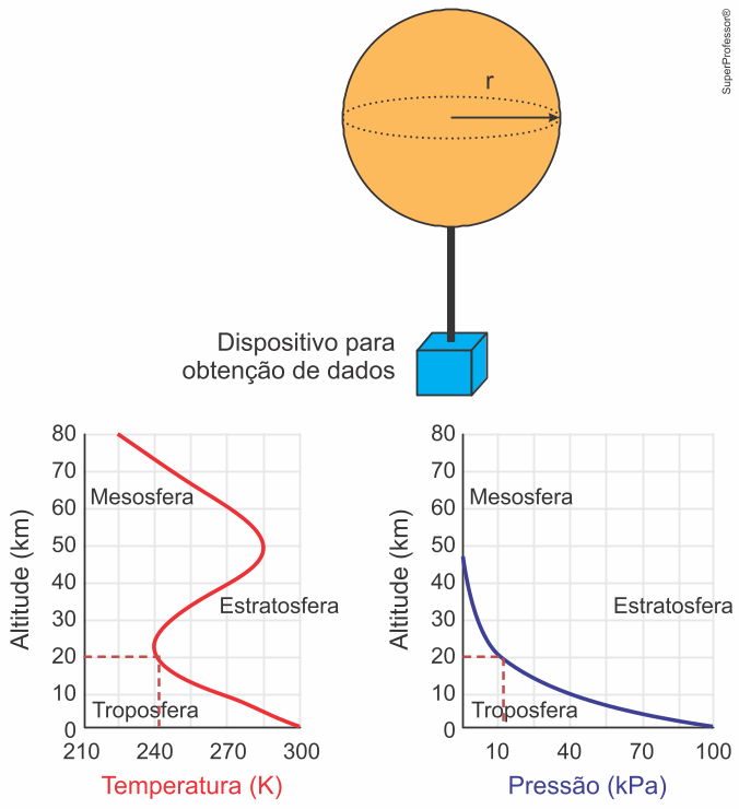 Imagem da resolução da questão 10 sobre Massa variável